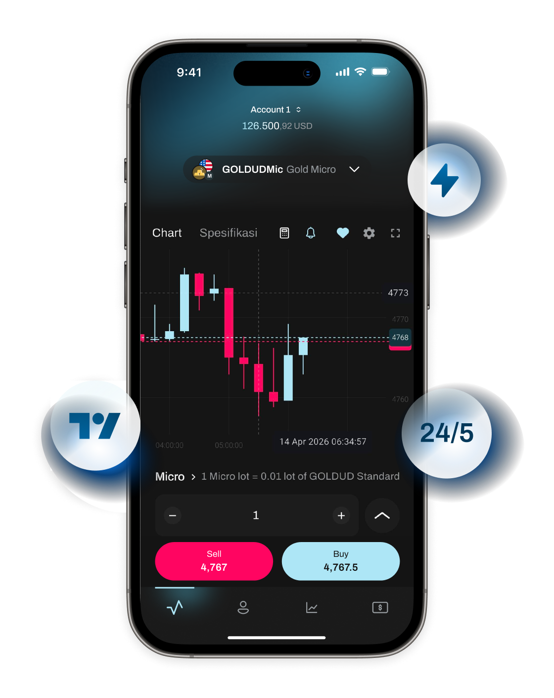 Lumen trading app with TradingView charts, instant execution, and 24/5 market access