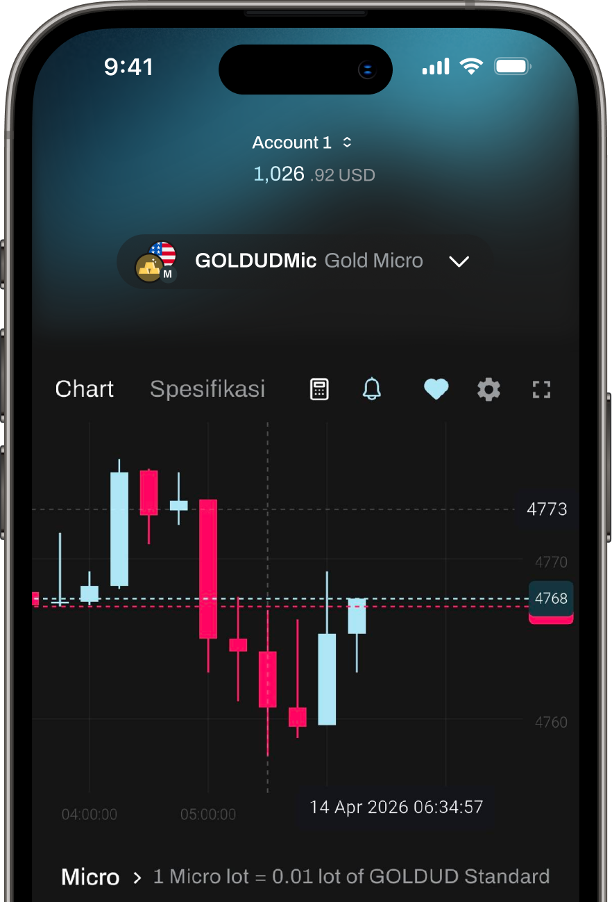 Aplikasi trading Lumen menampilkan chart emas